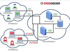 Speedchecker CloudPerf Screenshot 1