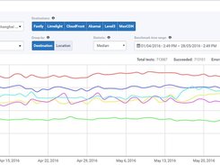 Speedchecker CloudPerf Screenshot 2