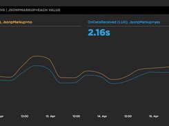 SpeedCurve Screenshot 1