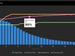 SpeedCurve Screenshot 1