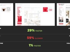 SpeedCurve Screenshot 1