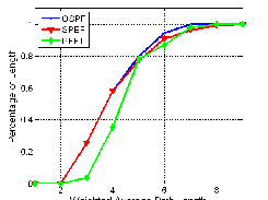 Average Path Length