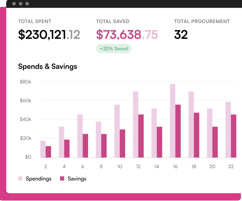 Spendflo Screenshot 1