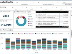 Reseller Insights