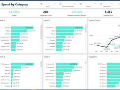 Spend by Category