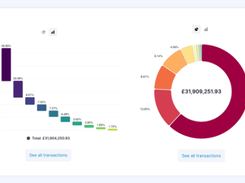 SpendQube Screenshot 1