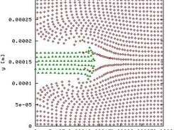 Simulation of Smoothed Particle Hydrodynamics (sph2000)