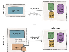 Spice.ai OSS Screenshot 1
