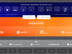 Spice.ai OSS Screenshot 2