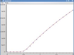 Curves plot