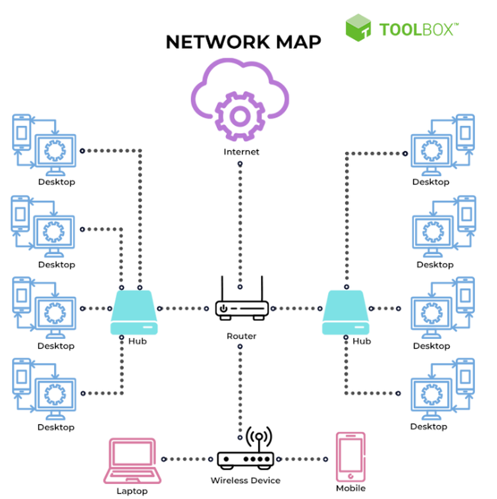 Spiceworks Network Mapping Screenshot 1