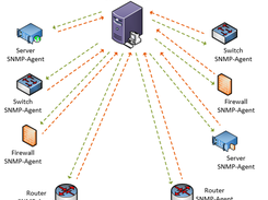 Spiceworks Network Mapping Screenshot 2