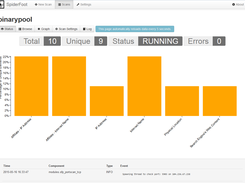 Progress of a running scan.