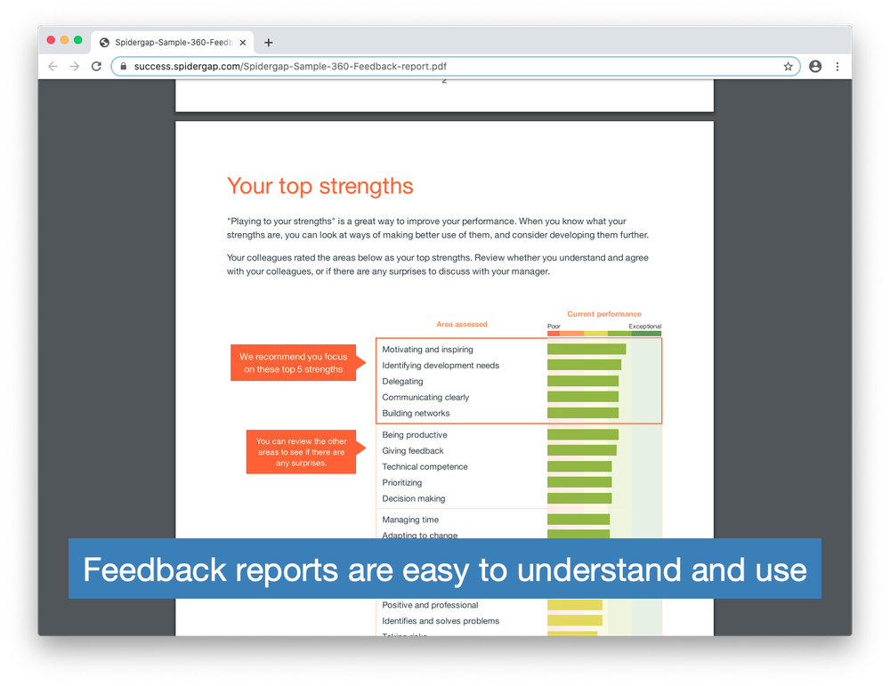 Feedback reports are easy to understand and use