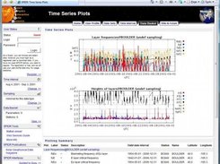 SPIDR time series plots 