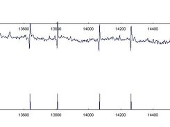 high resolution spikes
