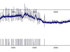 low resolution spikes