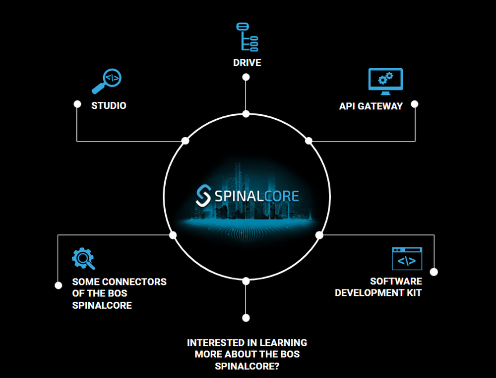 SpinalCore Screenshot 1