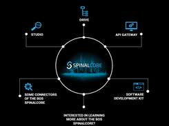 SpinalCore Screenshot 1