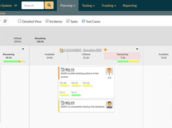 SpiraTeam-Sprint-IterationPlanning