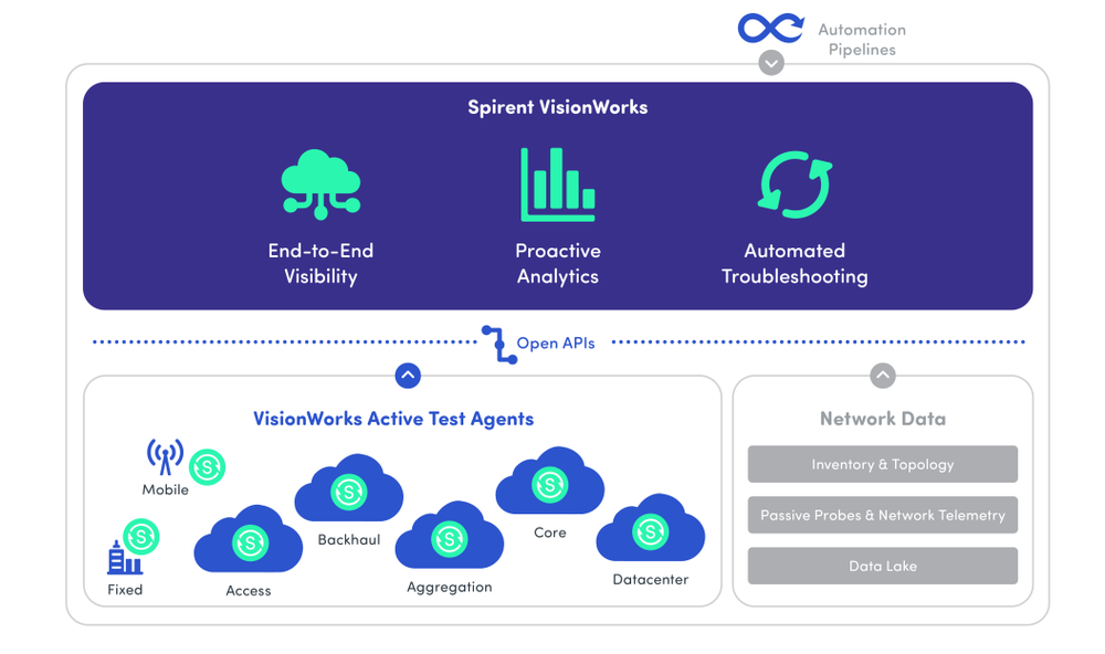 Spirent VisionWorks Screenshot 1