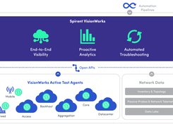 Spirent VisionWorks Screenshot 1