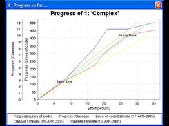 Graph showing progress against effort