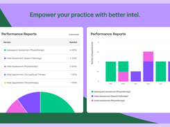 Empower your practice with better intel