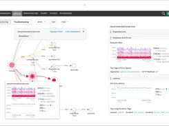 Splunk APM Screenshot 1