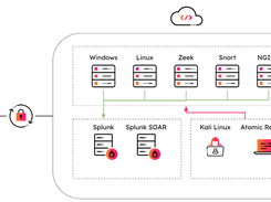 Splunk Attack Range Screenshot 1