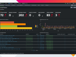 Splunk Enterprise Security Screenshot 1