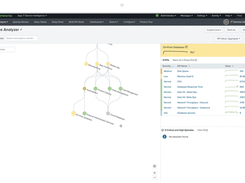 Splunk IT Service Intelligence (ITSI) Screenshot 1