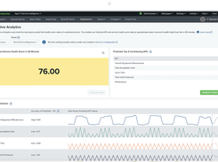 Splunk IT Service Intelligence Screenshot 1