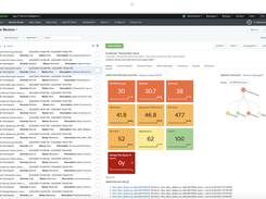 Splunk IT Service Intelligence (ITSI) Screenshot 2