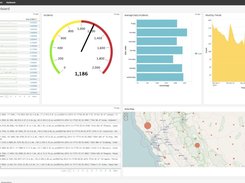 Splunk Light Screenshot 1