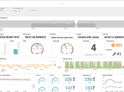 Splunk Cloud Screenshot 1