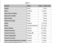 Spoiler Alert Food Safety Screenshot 1