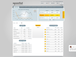 Spoonfed Back Office Dashboard