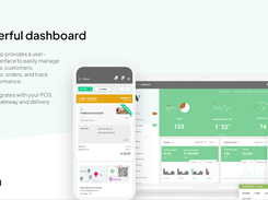 Weevi's app provides a user- friendly interface to easily manage menu items. customers, promotions, orders. and track store performance.