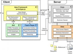 Component-Diagram of the Application