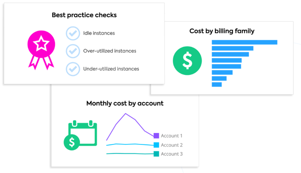 Spot Cost Intelligence Screenshot 1