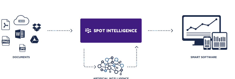 Spot Intelligence Screenshot 1