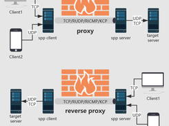spp Screenshot 1