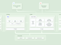 Spring AI Alibaba Examples Screenshot 1