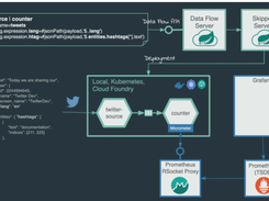 Spring Cloud Data Flow Screenshot 1