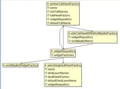 Viewing the GWT widgets as a bean graph via SpringIDE