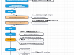 Spring Hand Penetration Column Screenshot 1