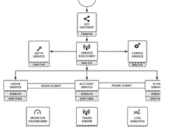 SpringBlade Screenshot 1