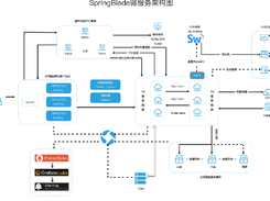 SpringBlade Screenshot 2