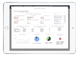 SpringboardRetail-CustomerDashboard